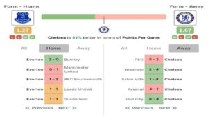 Safe Betting Strategy